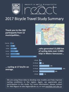 Thank you bike GPS study participants!
