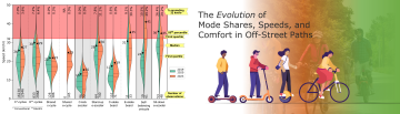 New report on Four-Year Trends of Personal Mobility Devices in Metropolitan Vancouver